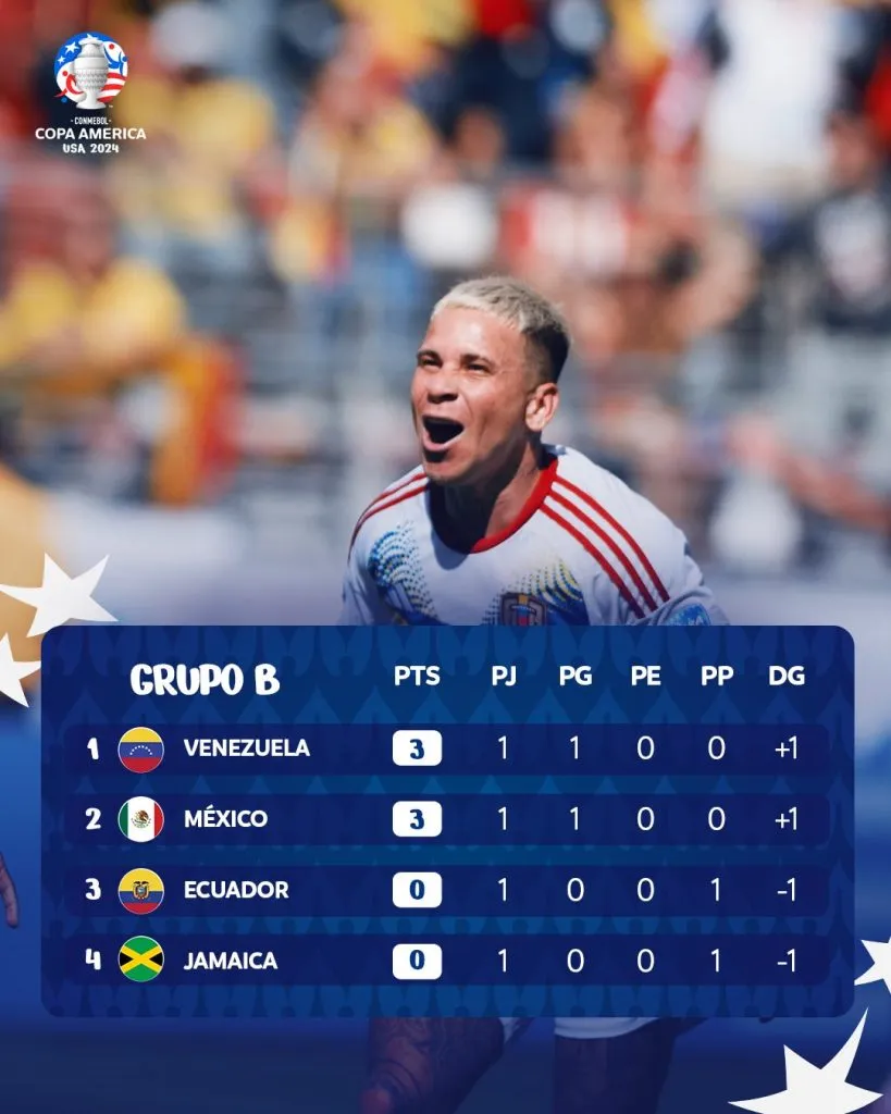 Grupo B Copa América tras fecha 1. Foto: @CopaAmerica.