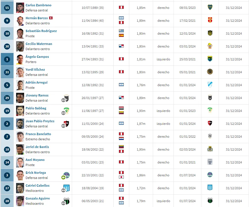 Alianza Lima Transfermarkt