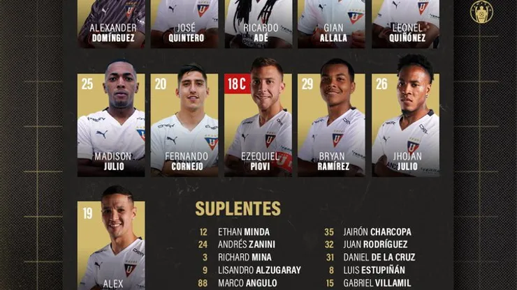 El once de Liga de Quito. (Foto: @LDU_Oficial)