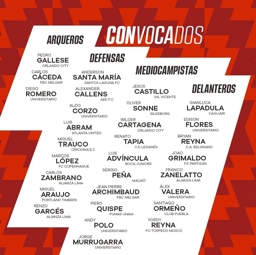 Lista de convocados de la Selección Peruana. (Foto: FPF).