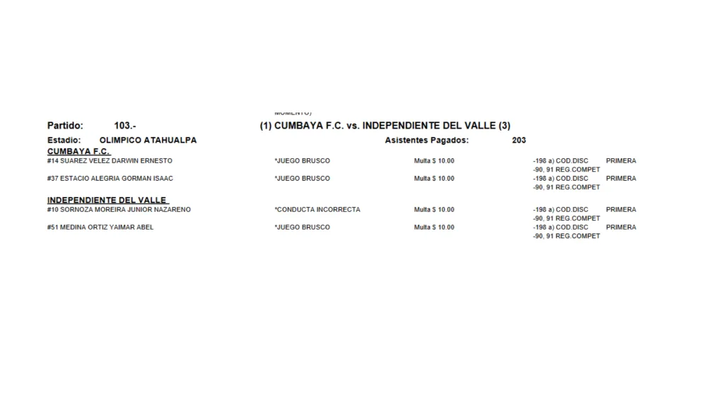 El acta oficial de la LigaPro con el número de hinchas que fueron al partido. (Foto: LigaPro)