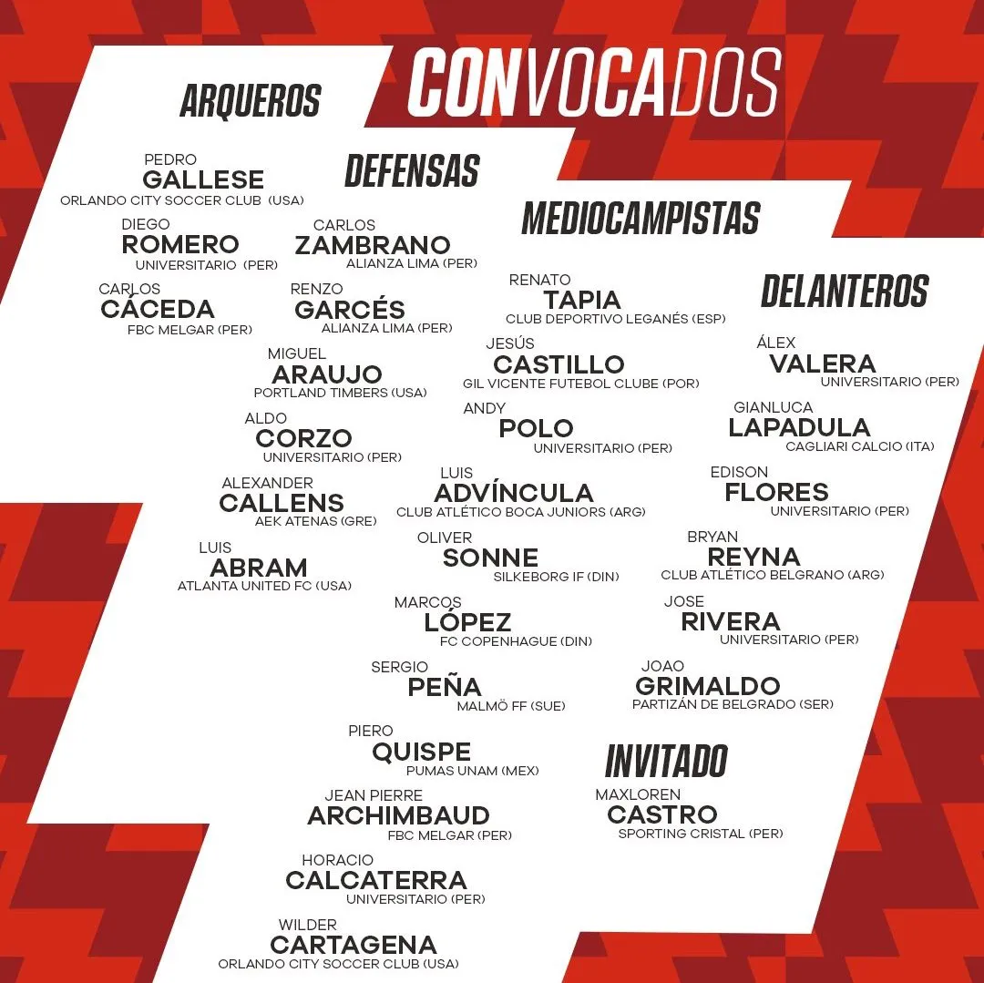 Lista de la Selección Peruana pensando en Uruguay y Brasil. (Foto: FPF).