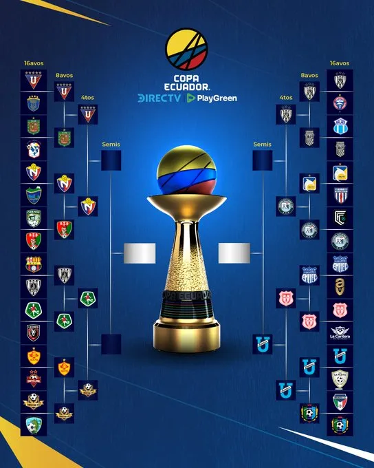 Así está el cuadro final de la Copa Ecuador. (Foto: @CopaEcuador)