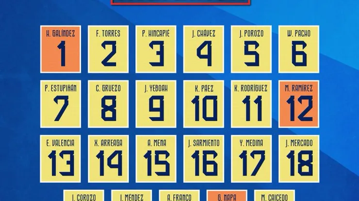 Los números de los jugadores de Ecuador. (Foto: @LaTri)