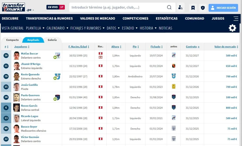 Plantel de Alianza Lima. (Foto: Transfermarkt)