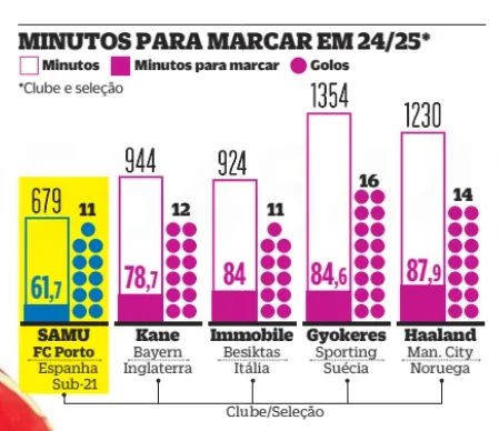 omorodion haaland kane