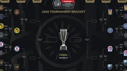 Calendario Concachampions 2020