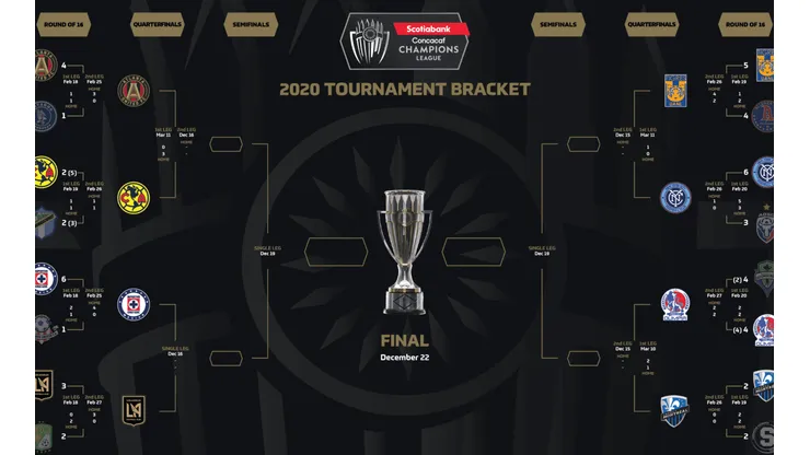 Calendario Concachampions 2020