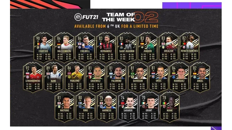 Haland, Saint-Maximin, Lewandowksi, Courtois ¡El mejor TOTW para abrir el FIFA 21!