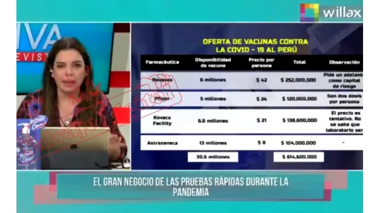 Milagros Leiva es conductora en Willax Tv.