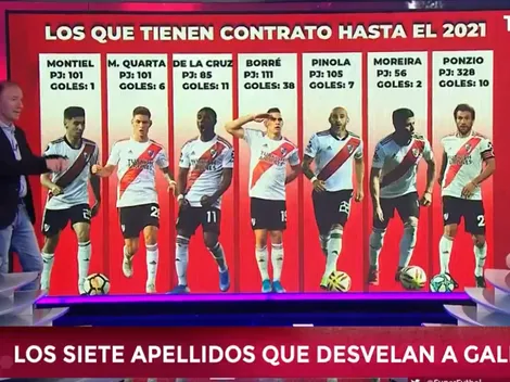 TyC Sports: cuáles son los 7 jugadores de River que desvelan a Gallardo