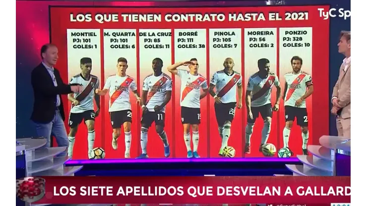 TyC Sports.