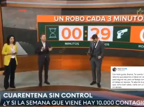 El tuit de Diego Leuco después de ser destruido en las redes sociales