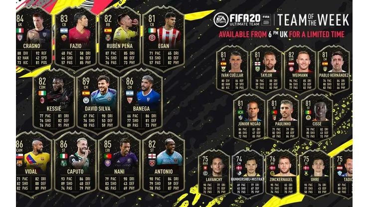 EA Sports revela el TOTW 41 para el FIFA 20