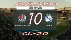 Qué canal transmite Atlético San Luis vs. Puebla por la eLiga MX