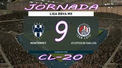 Cómo ver en vivo Monterrey vs. Atlético San Luis por la eLiga MX