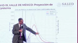 El doctor Hugo López-Gatell explicó cómo se lograría la disminución de contagios en México. Foto: @HLGatell