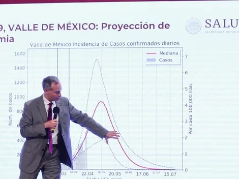 Coronavirus: López-Gatell confirma que se adelanta el pico de la epidemia en México
