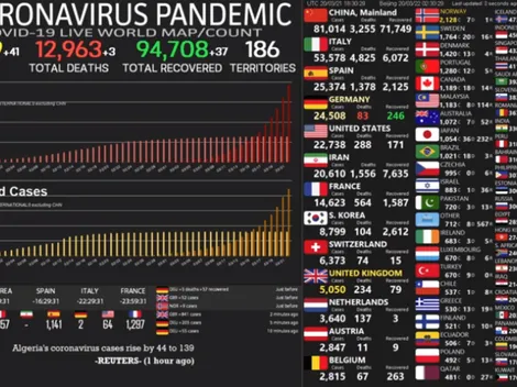 EN VIVO: minuto a minuto de los casos de coronavirus por país en tiempo real