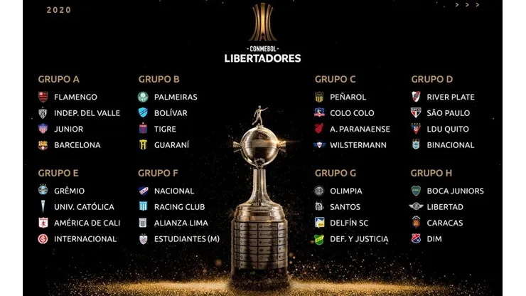 Uno por uno: todos los partidos de Copa Libertadores que se suspendieron