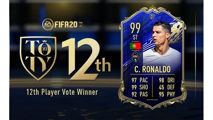 FIFA 20 | Cristiano Ronaldo es elegido el Jugador N°12 del TOTY ¡99 de valoración!