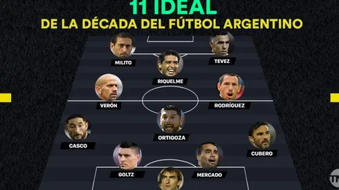 TNT Sports lo puso en el once ideal de la década y no dejó a nadie sin quejarse