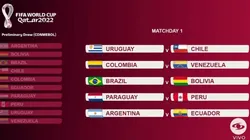 Oficial: el fixture de las Eliminatorias Sudamericanas para Qatar 2022