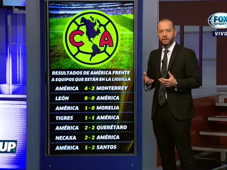 ¿América es candidato al título o sufrirá en la Liguilla?
