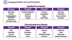 Grupos del Campeonato Sub-20 de Concacaf 2020