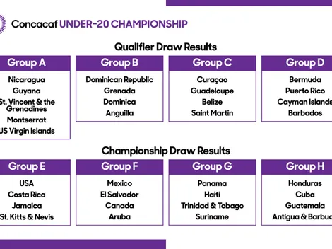 Oficializan los grupos del Campeonato Sub-20 de Concacaf 2020