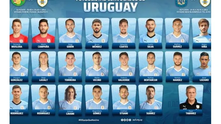 Nómina de Uruguay