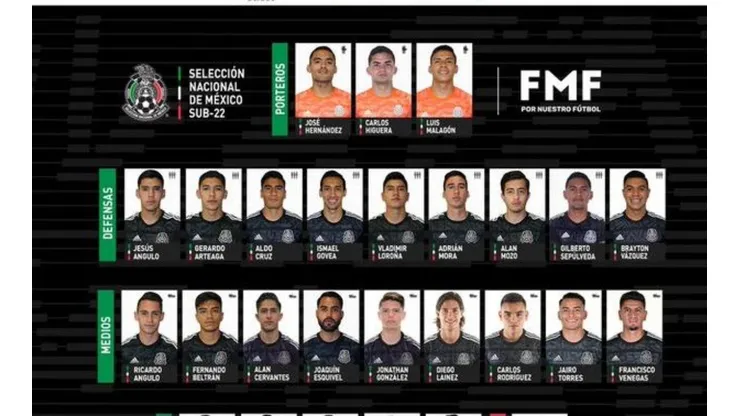 Nómina Sub 22 de México