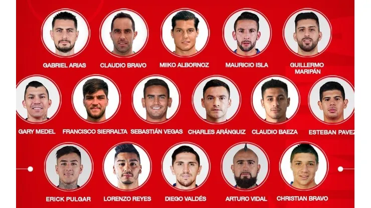 Nómina de Chile para la fecha FIFA