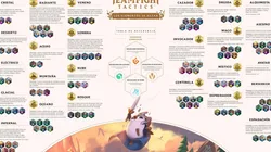 Guía de Clases y Elementos para el TFT: Ascenso de los Elementos