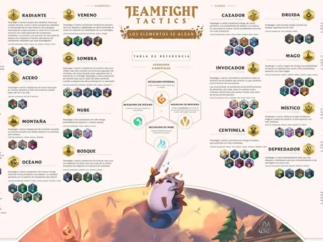 Guía de Clases y Elementos para el TFT: Ascenso de los Elementos