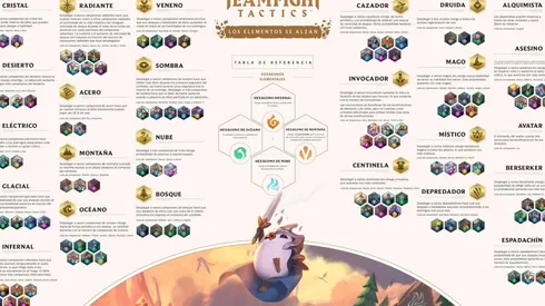 Guía de Clases y Elementos para el TFT: Ascenso de los Elementos