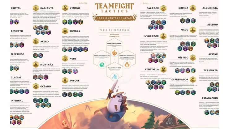 Guía de Clases y Elementos para el TFT: Ascenso de los Elementos