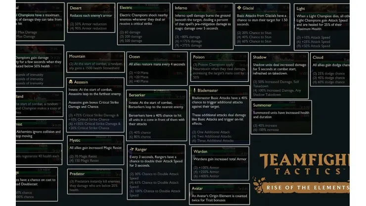 Teamfight Tactics | Guía sobre los nuevos Elementos y sus habilidades del TFT