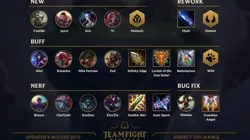 ¡Rework para los Demonios y llegan los Hextech! Riot revela los cambios del Teamfight Tactics