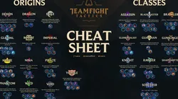 Guía de objetos, clases y orígenes para Teamfight Tactics de League of Legends