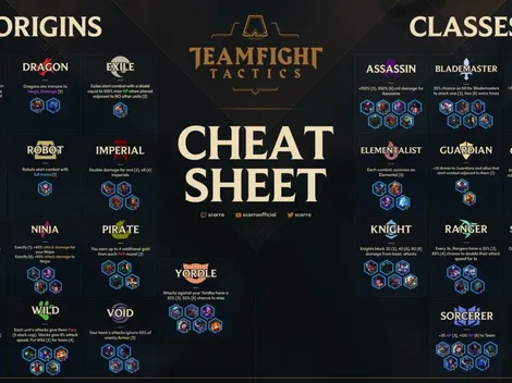 Guía de objetos, clases y orígenes para Teamfight Tactics de League of Legends