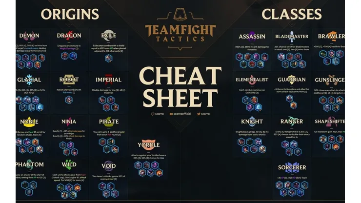 Guía de objetos, clases y orígenes para Teamfight Tactics de League of Legends