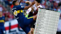 Inicio de acuerdo para quitar los promedios en la Superliga Argentina