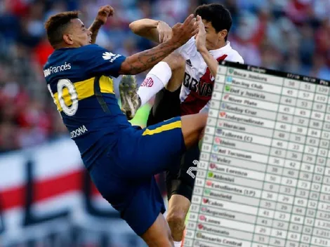 Inicio de acuerdo para quitar los promedios en la Superliga Argentina