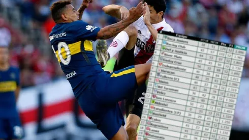Inicio de acuerdo para quitar los promedios en la Superliga Argentina