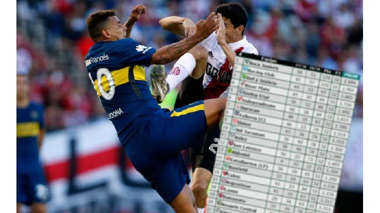 Inicio de acuerdo para quitar los promedios en la Superliga Argentina