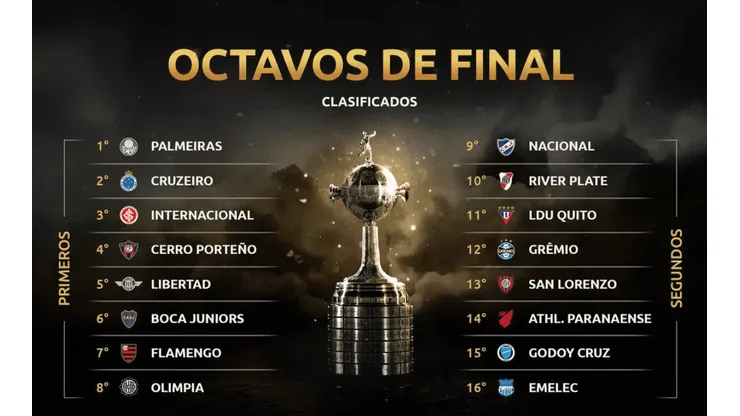 Ya están todos: ¡los 16 clasificados a octavos de final de la Copa Libertadores!