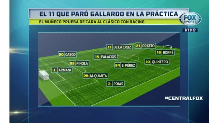 Foto del posible 11 de River para enfrentar a Racing.