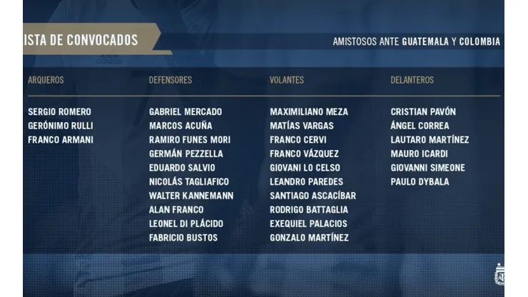 Conocé a cada uno de los 29 convocados por Scaloni para la Selección Argentina