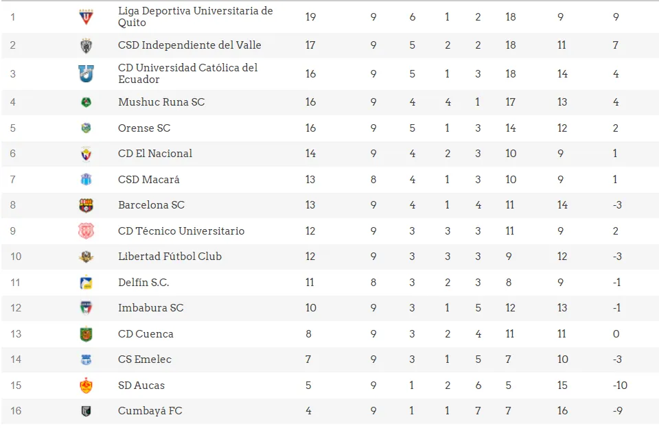 Tabla LigaPro fase 2.